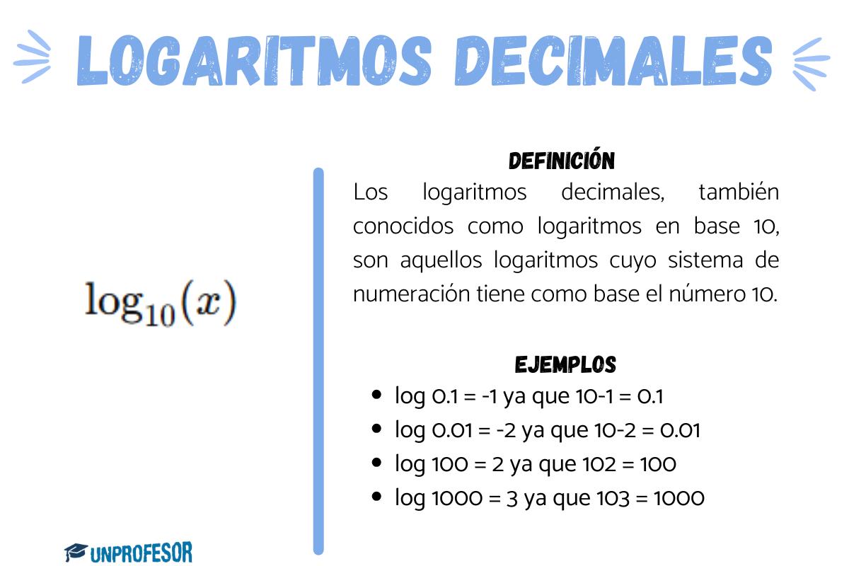 Qué son los logaritmos decimales - con ejemplos