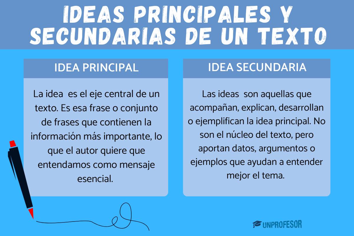 Cómo identificar ideas principales y secundarias de un texto