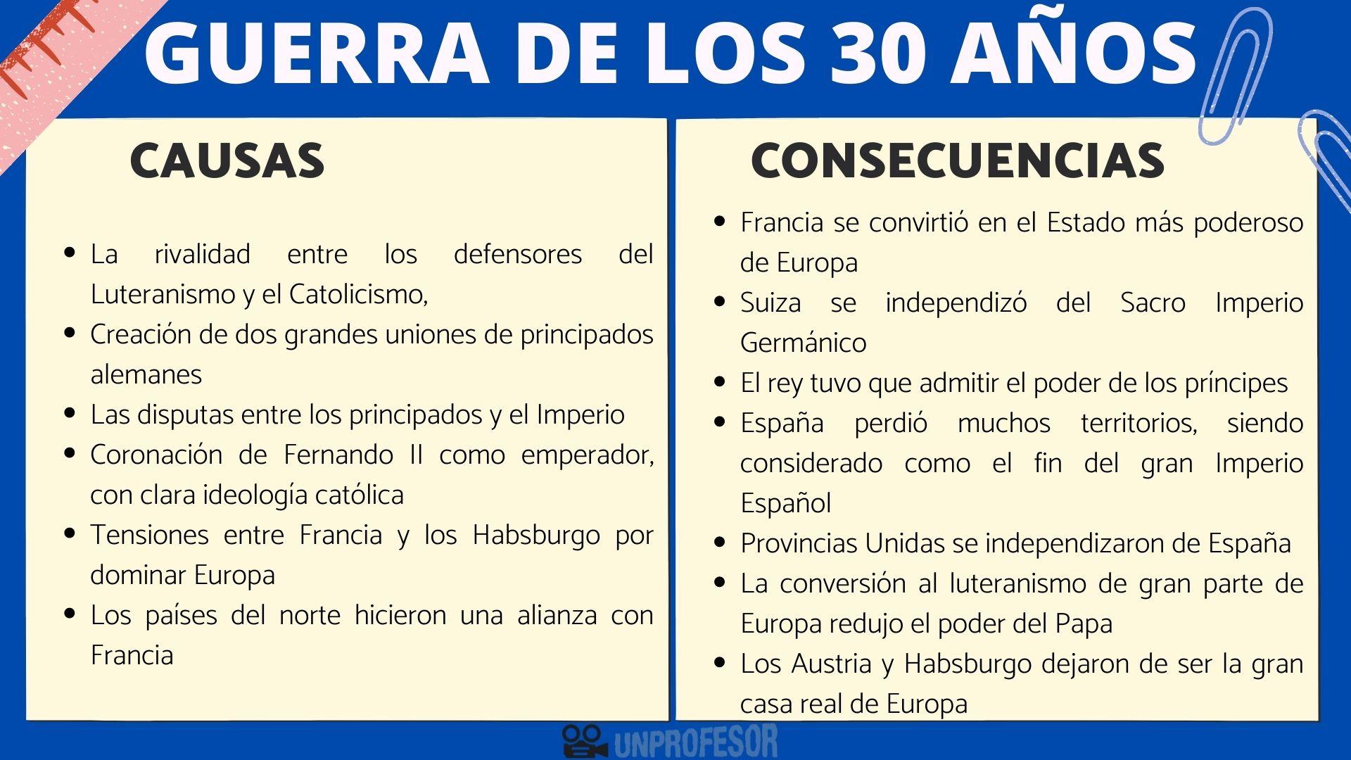 Causas y consecuencias GUERRA de los 30 AÑOS - [Resumen + Mapas]