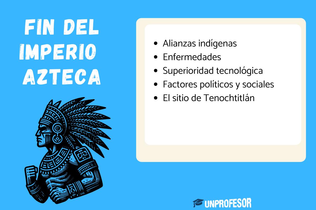 Fin del Imperio azteca - Resumen