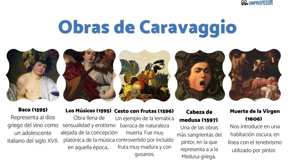 Caravaggio: obras más importantes