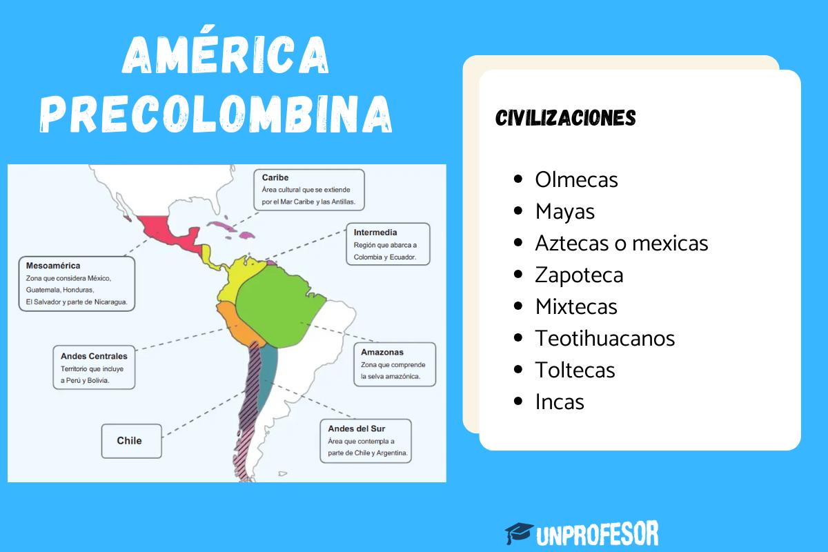 Civilizaciones de América precolombina - Resumen breve