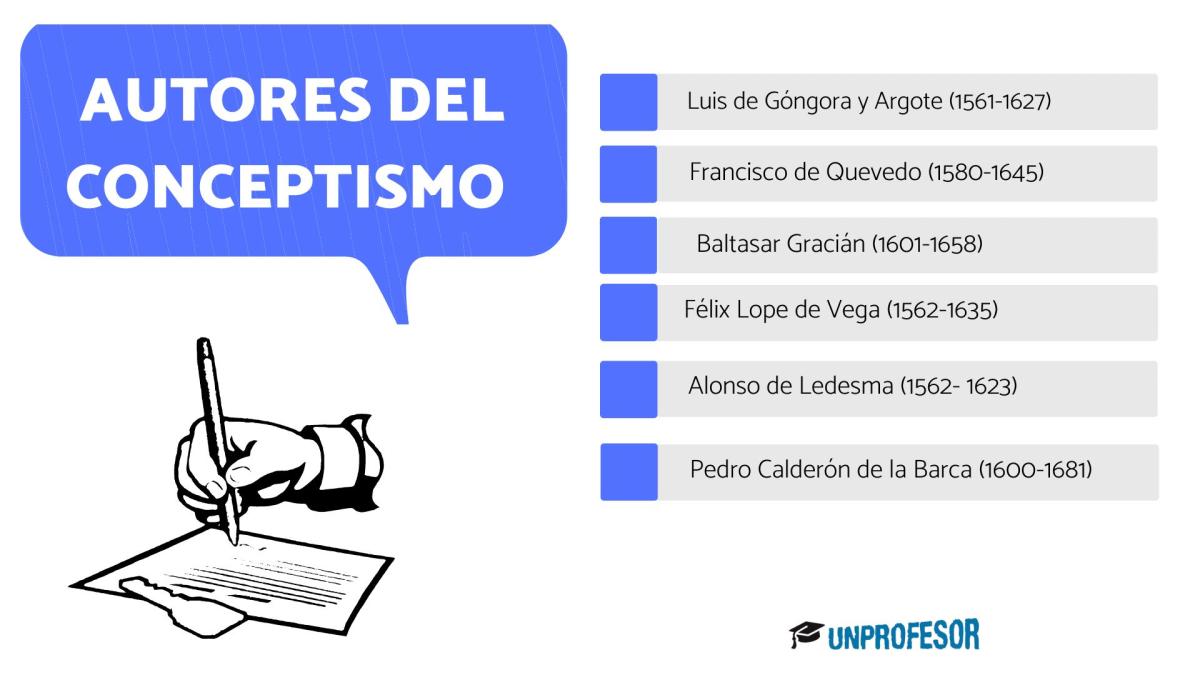 Autores del conceptismo literario