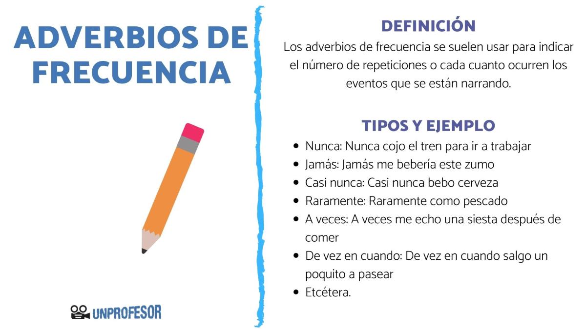 Qué son los adverbios de frecuencia - con ejemplos