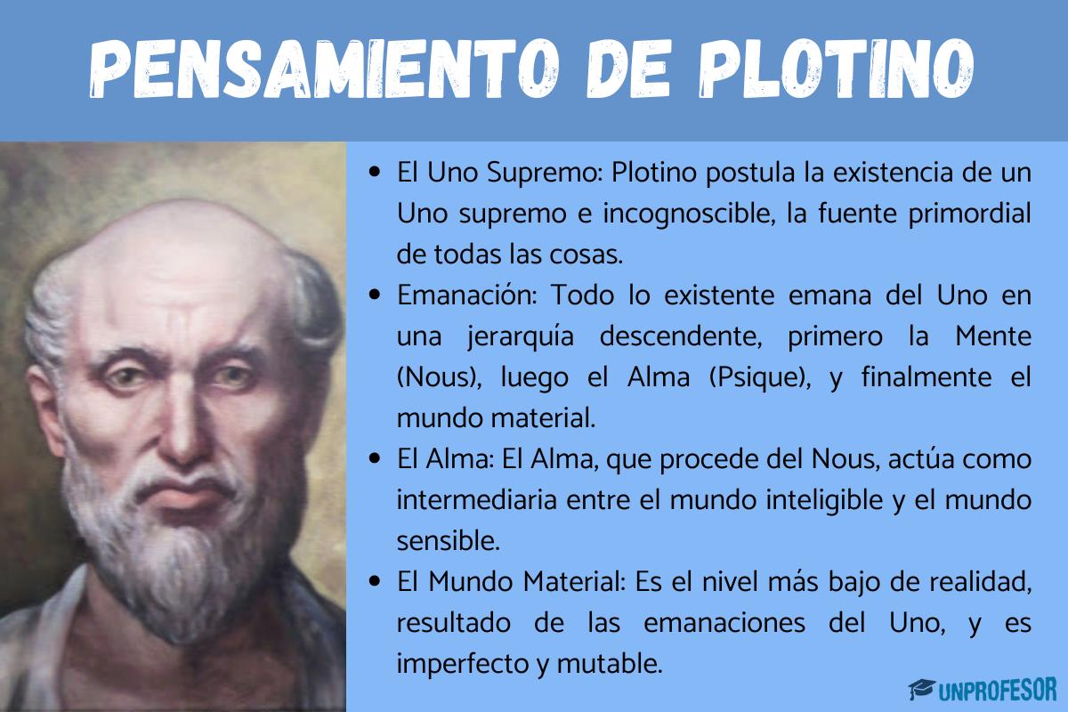 Cuál fue el pensamiento de Plotino