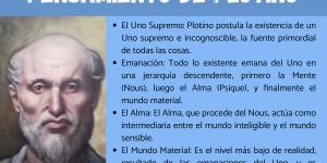 Cuál fue el pensamiento de Plotino