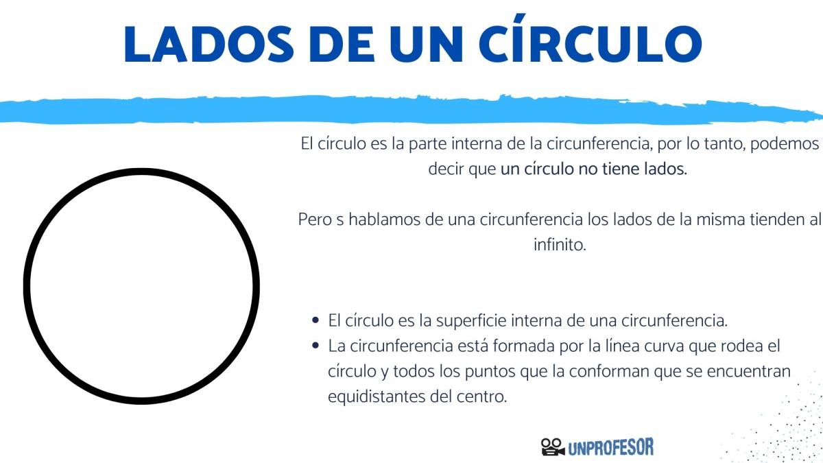 Cuántos lados tiene un círculo