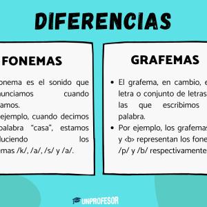 Fonemas y grafemas: diferencias