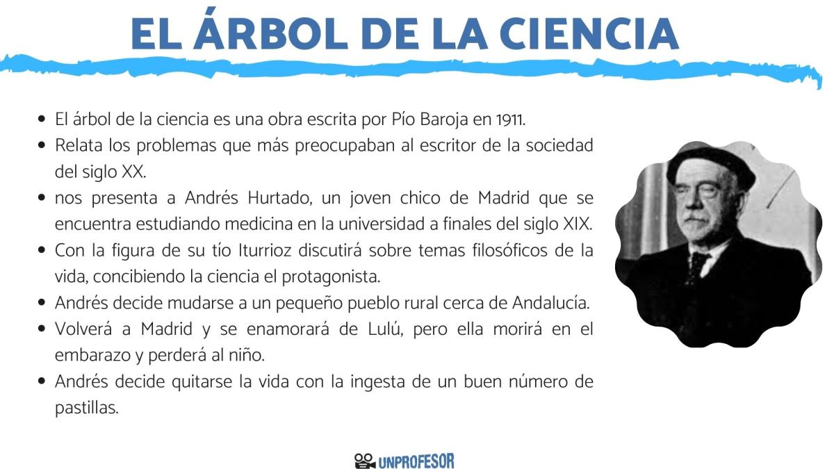 El árbol de la ciencia: resumen