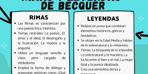 Rimas y leyendas: resumen