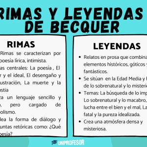 Rimas y leyendas: resumen