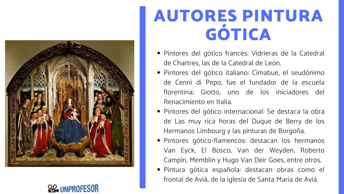 Pinturas del arte gótico y sus autores