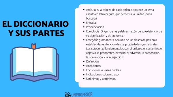 Lista de abreviaturas del diccionario - Cuál es la función de las abreviaturas del diccionario