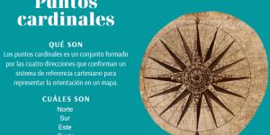 Cuáles son los puntos cardinales