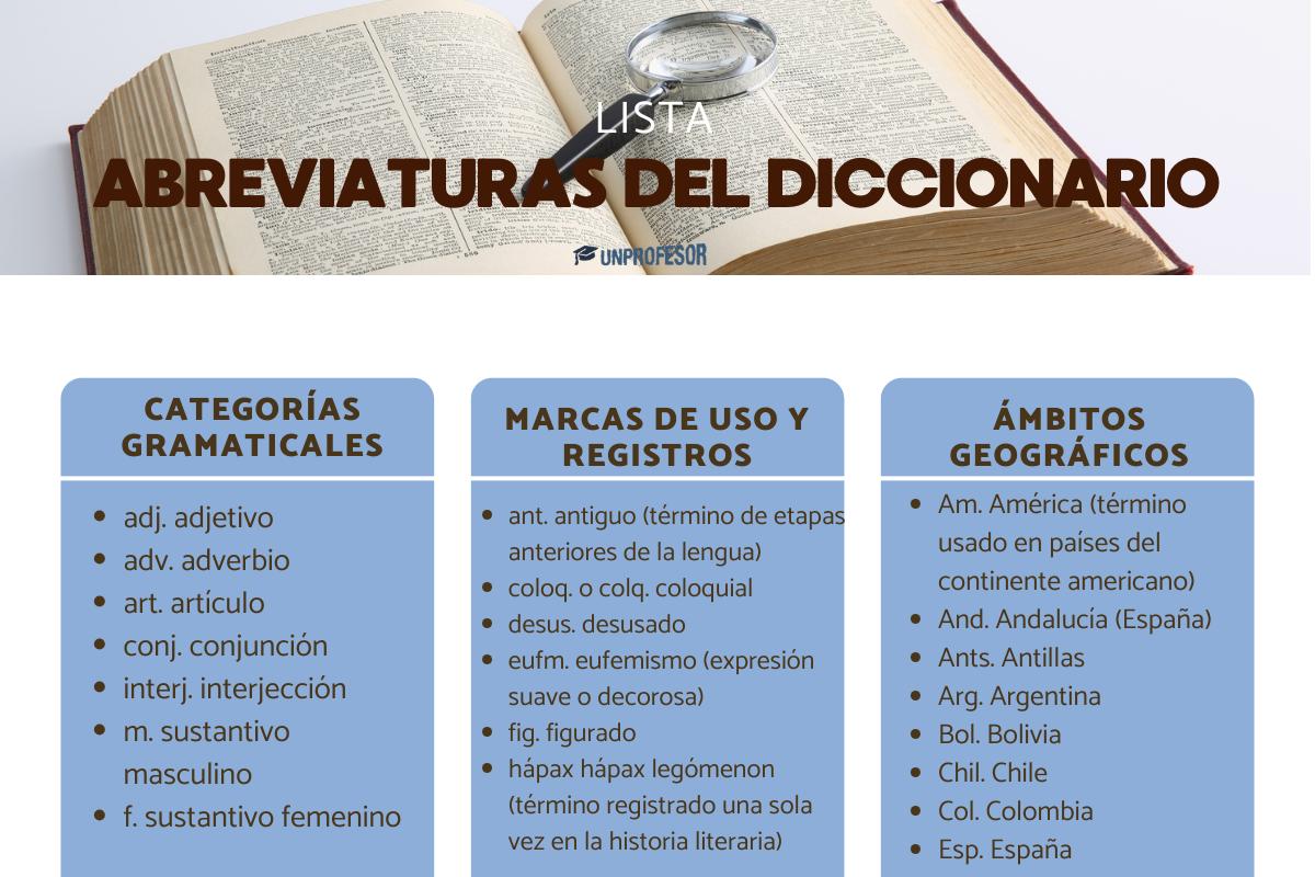 Lista de abreviaturas del diccionario