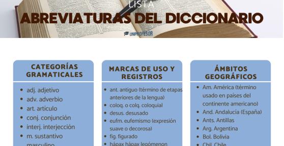 Lista de abreviaturas del diccionario