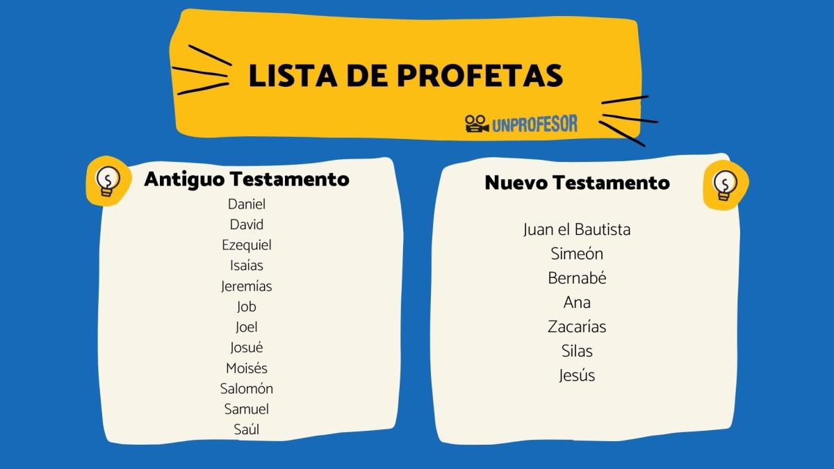 Lista de profetas en la Biblia