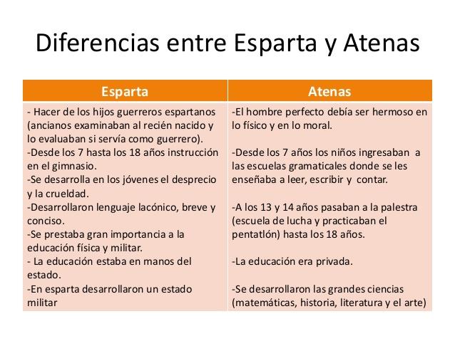 Descubre las principales DIFERENCIAS entre Esparta y Atenas - ¡¡RESUMEN ...