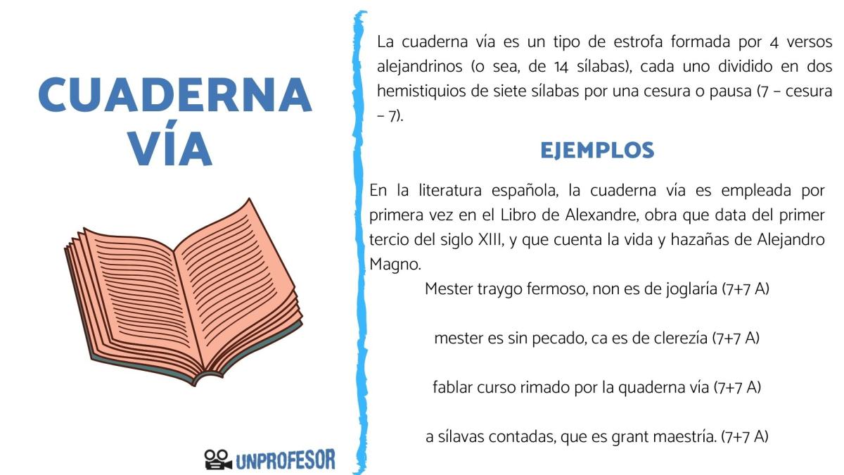 Qué es la cuaderna vía – con ejemplos