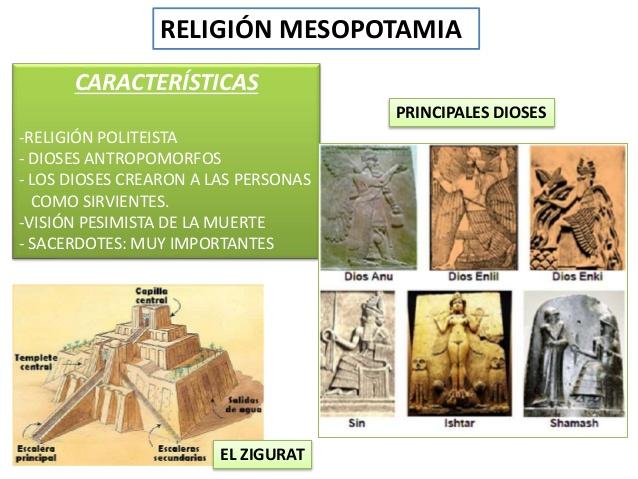 Religión de MESOPOTAMIA: dioses y características - RESUMEN