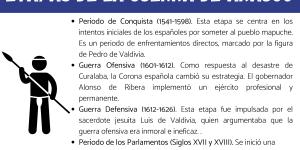 Etapas de la Guerra de Arauco: resumen