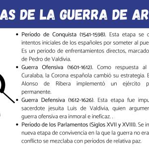 Etapas de la Guerra de Arauco: resumen
