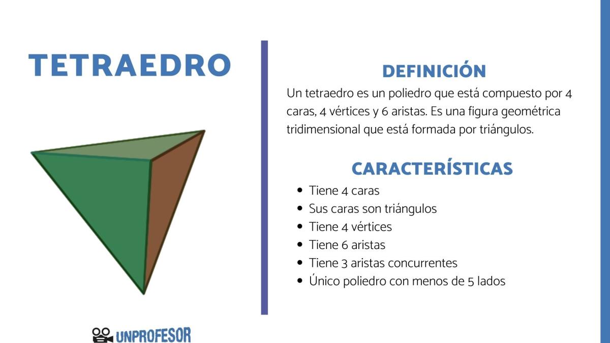 Qué es el tetraedro y sus características