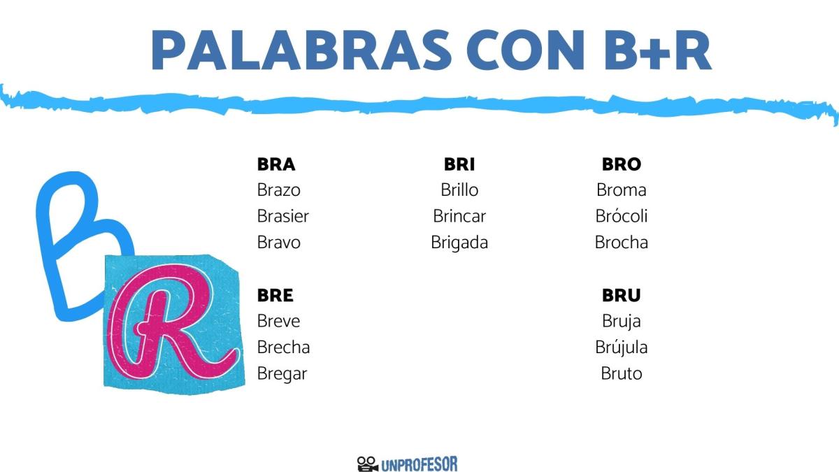 Palabras con BRA, BRE, BRI, BRO y BRU - ejemplos