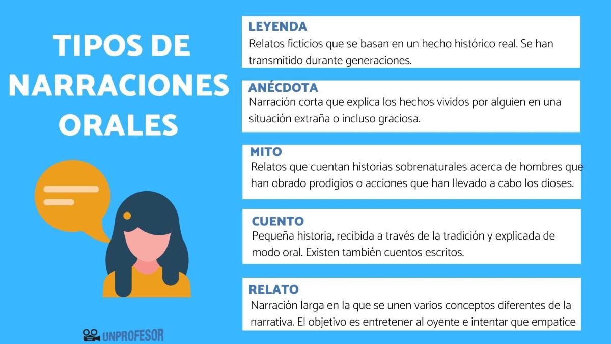 Tipos de narraciones orales y ejemplos