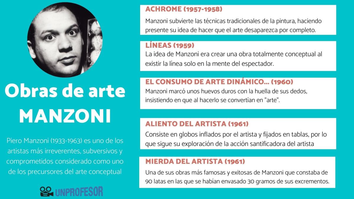 Piero Manzoni: obras de arte más importantes