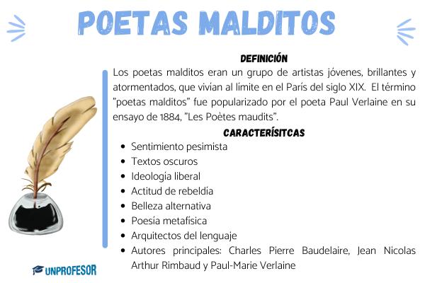 Quiénes fueron los poetas malditos y características - ¿Quiénes eran los poetas malditos?