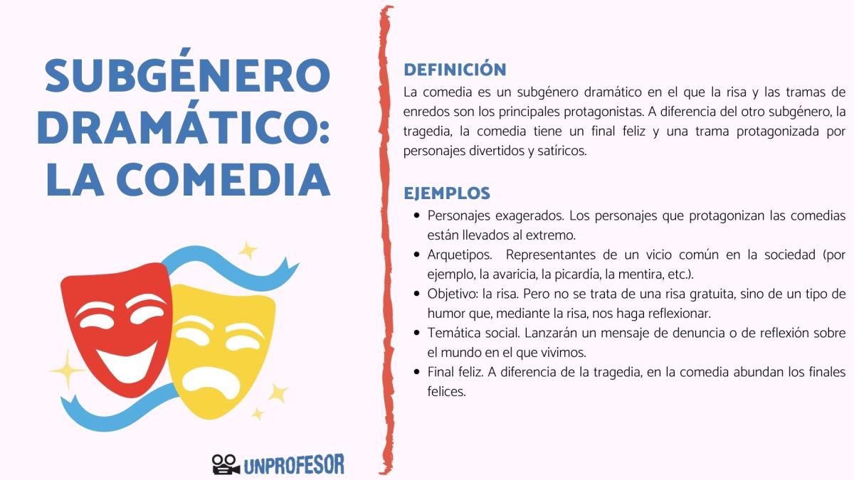 Subgénero dramático: comedia - características y ejemplos
