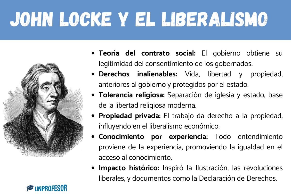 John Locke y el liberalismo - resumen