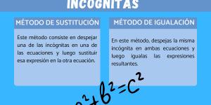 Cómo resolver ecuaciones con dos incógnitas