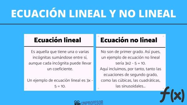 Cómo resolver ecuaciones con dos incógnitas - Soluciones de un sistema de ecuaciones lineales