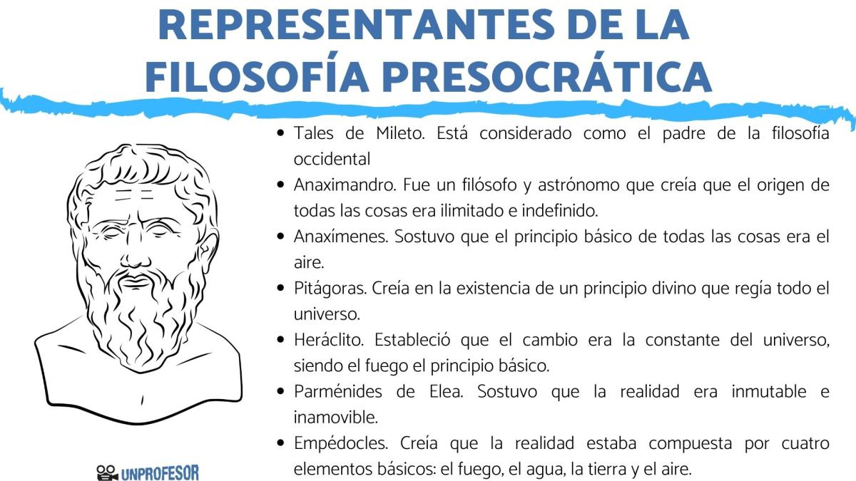 Filosofía presocrática: representantes más importantes