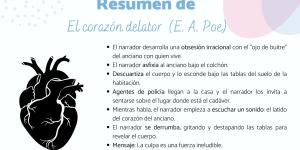 Resumen de El corazón delator: análisis