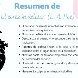 Resumen de El corazón delator: análisis