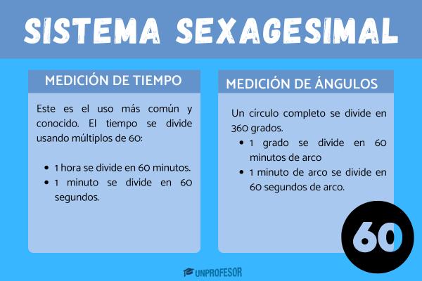 Ejercicios resueltos del sistema sexagesimal - ¿Cuál es la unidad de medida del sistema sexagesimal? 
