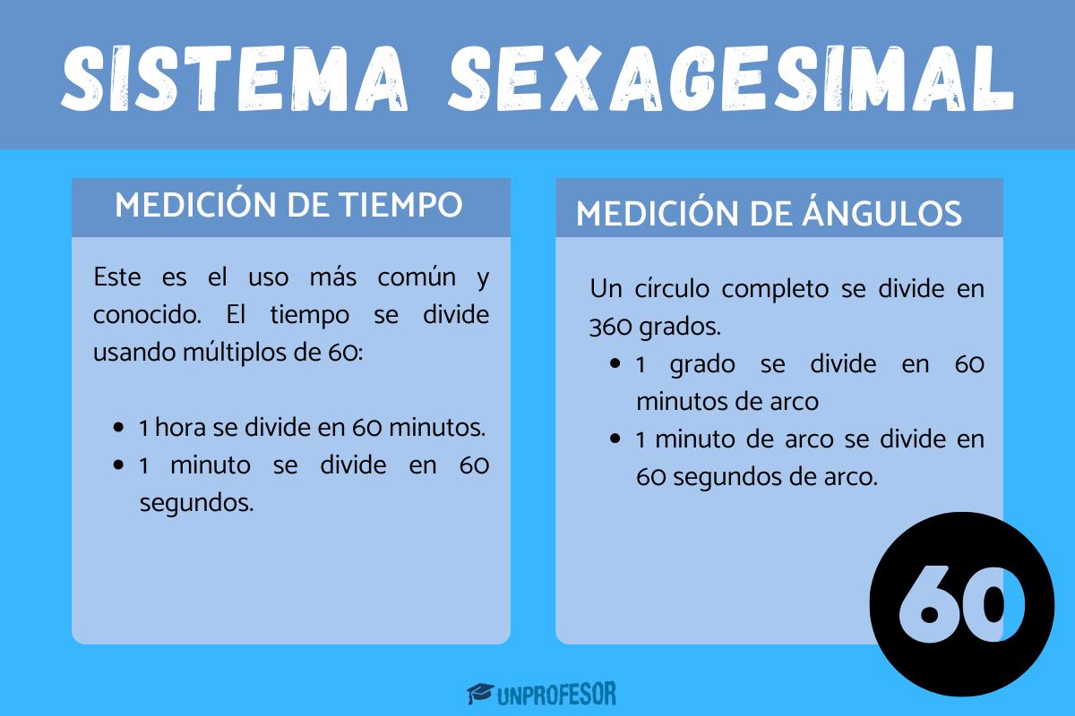 Ejercicios resueltos del sistema sexagesimal