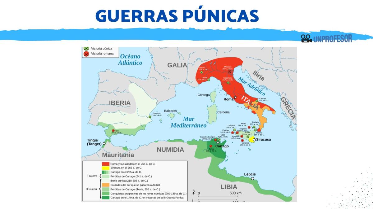 Guerras púnicas - Resumen breve