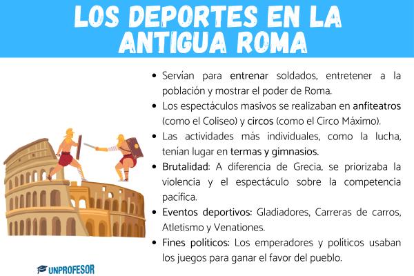 Historia de los deportes en la antigua Roma - Resumen - ¿Cómo eran los deportes en la antigua Roma? 