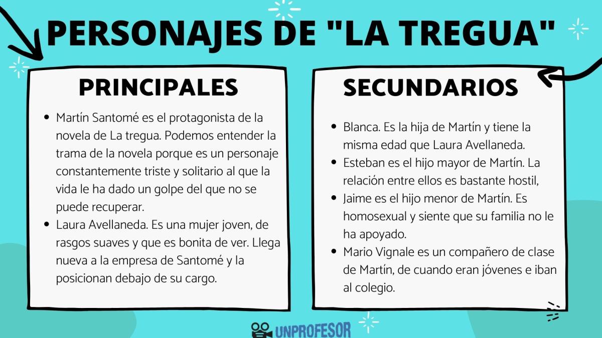 La Tregua: personajes principales y secundarios