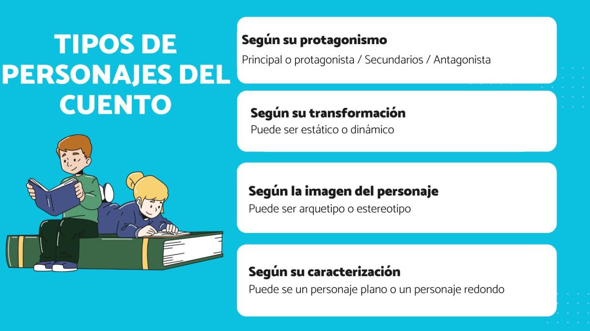 Los personajes del cuento: tipos y características