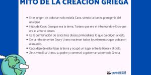 Mito de la creación griega