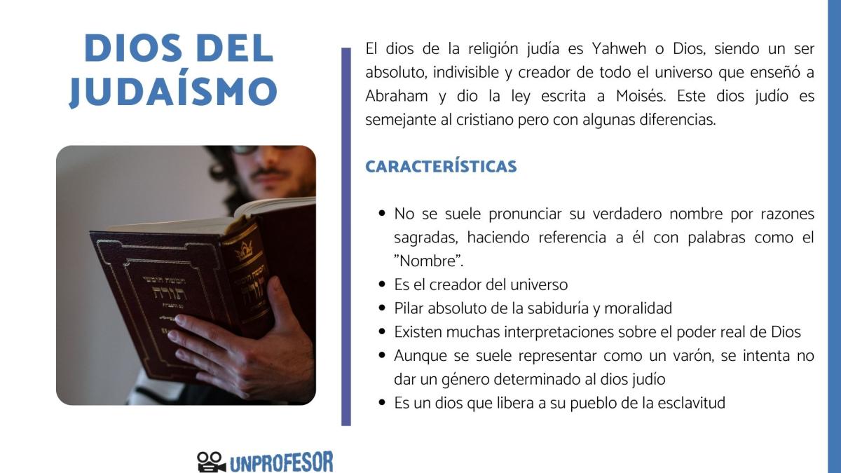 Dios del judaísmo y sus características