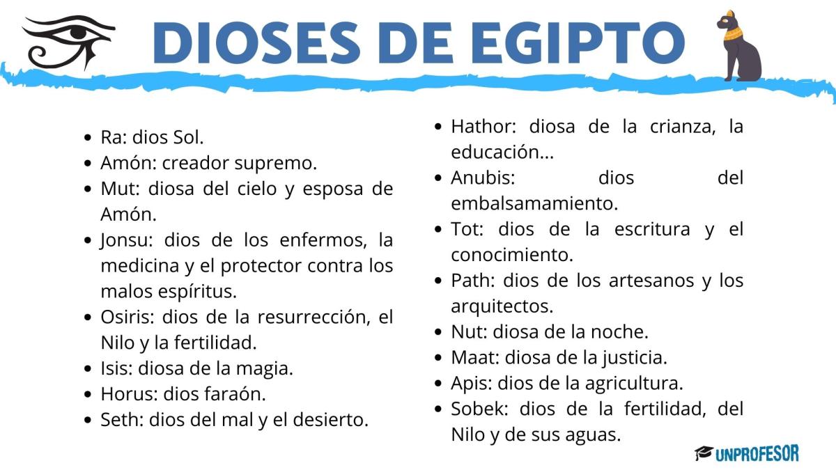 Dioses egipcios: lista y significado