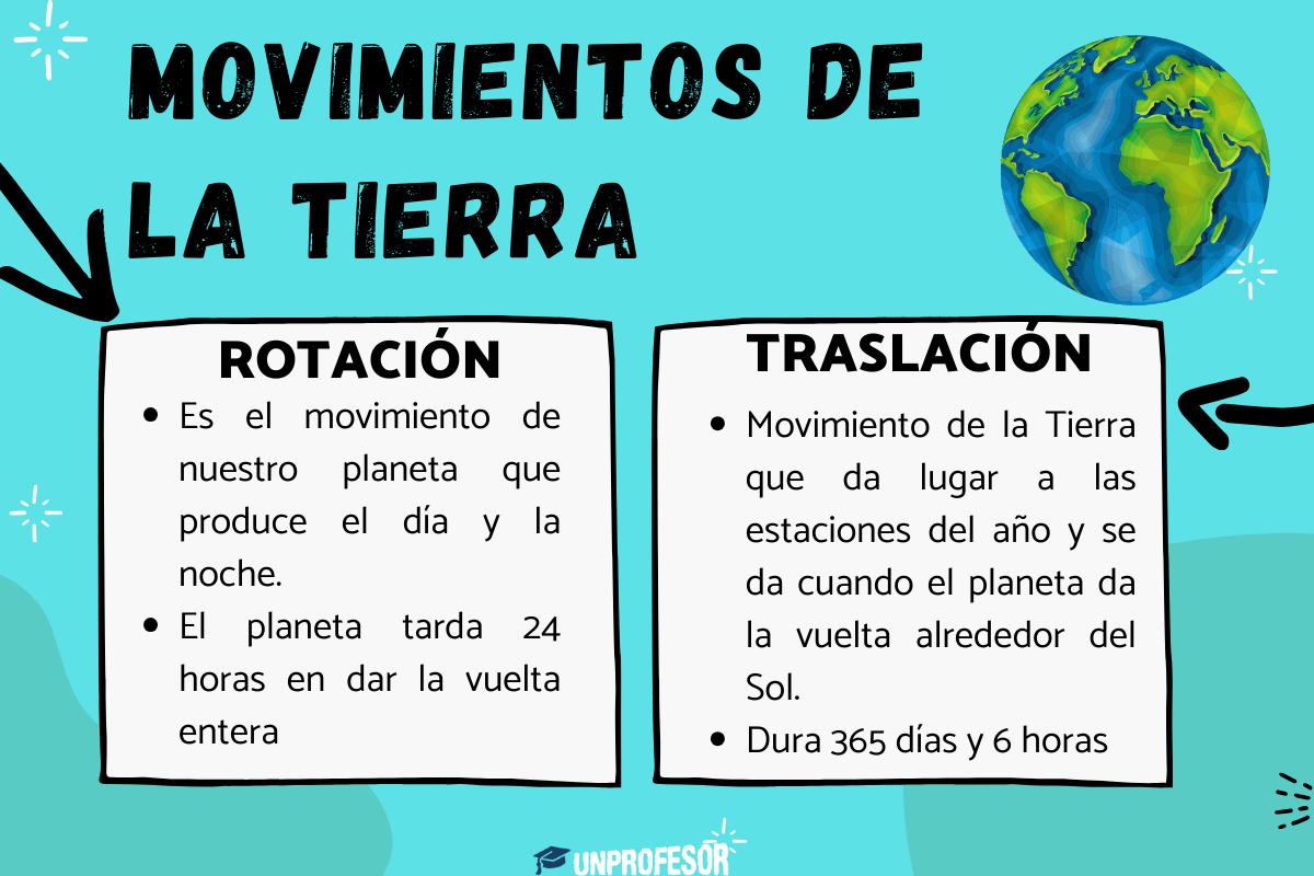 La Tierra y sus movimientos: rotación y traslación