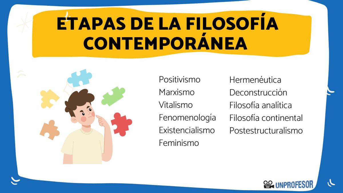 Principales corrientes de la filosofía contemporánea