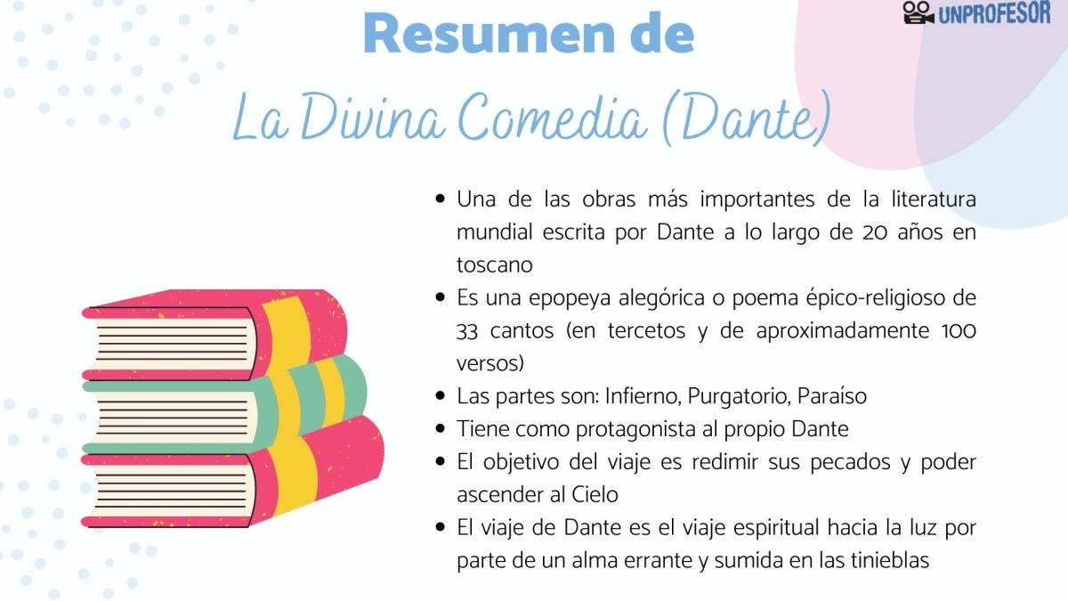 La Divina Comedia de Dante Alighieri: resumen corto